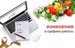 График